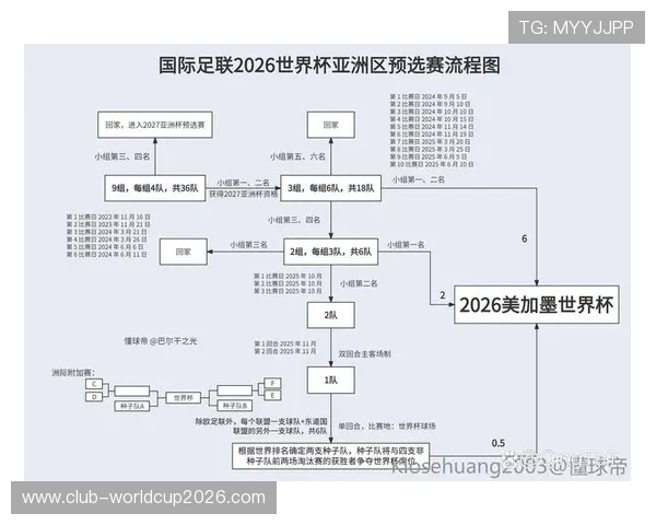 中国队2026年世界杯亚洲区预选赛完整赛程公布，关键比赛时间及赛程安排分析