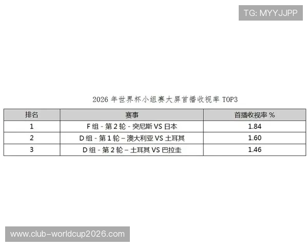 2026年世界杯突尼斯对阵日本比赛胜负概率分析及关键战术解析